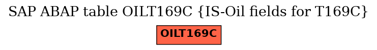 E-R Diagram for table OILT169C (IS-Oil fields for T169C)