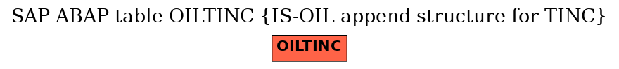 E-R Diagram for table OILTINC (IS-OIL append structure for TINC)