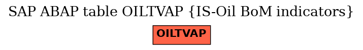 E-R Diagram for table OILTVAP (IS-Oil BoM indicators)