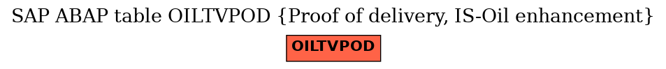 E-R Diagram for table OILTVPOD (Proof of delivery, IS-Oil enhancement)