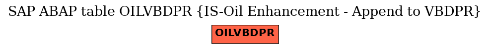 E-R Diagram for table OILVBDPR (IS-Oil Enhancement - Append to VBDPR)