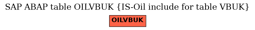 E-R Diagram for table OILVBUK (IS-Oil include for table VBUK)