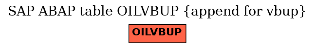 E-R Diagram for table OILVBUP (append for vbup)