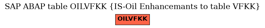 E-R Diagram for table OILVFKK (IS-Oil Enhancemants to table VFKK)