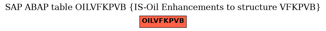 E-R Diagram for table OILVFKPVB (IS-Oil Enhancements to structure VFKPVB)