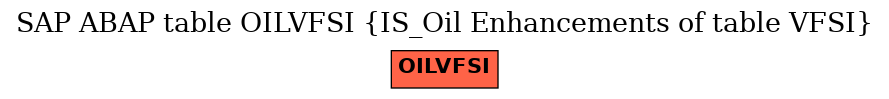 E-R Diagram for table OILVFSI (IS_Oil Enhancements of table VFSI)