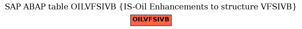 E-R Diagram for table OILVFSIVB (IS-Oil Enhancements to structure VFSIVB)