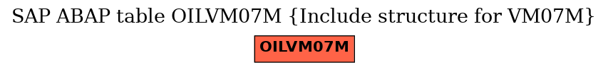 E-R Diagram for table OILVM07M (Include structure for VM07M)