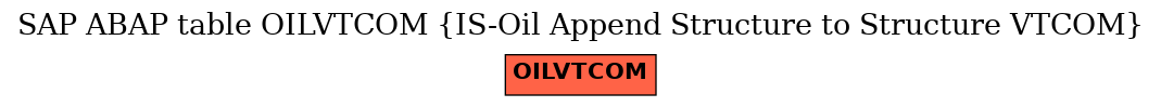 E-R Diagram for table OILVTCOM (IS-Oil Append Structure to Structure VTCOM)