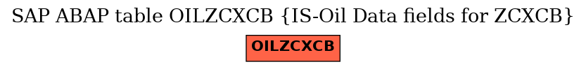 E-R Diagram for table OILZCXCB (IS-Oil Data fields for ZCXCB)