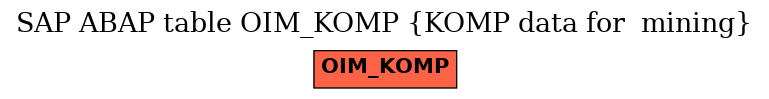 E-R Diagram for table OIM_KOMP (KOMP data for  mining)