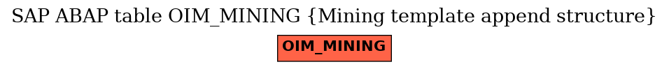 E-R Diagram for table OIM_MINING (Mining template append structure)