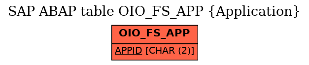 E-R Diagram for table OIO_FS_APP (Application)