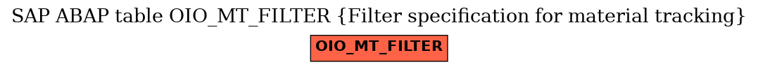 E-R Diagram for table OIO_MT_FILTER (Filter specification for material tracking)