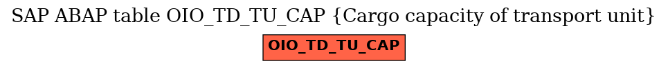 E-R Diagram for table OIO_TD_TU_CAP (Cargo capacity of transport unit)