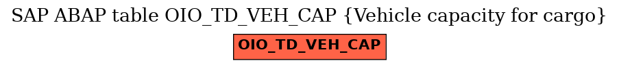 E-R Diagram for table OIO_TD_VEH_CAP (Vehicle capacity for cargo)