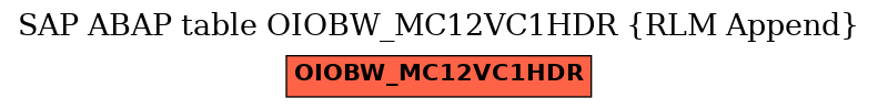 E-R Diagram for table OIOBW_MC12VC1HDR (RLM Append)
