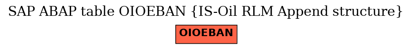 E-R Diagram for table OIOEBAN (IS-Oil RLM Append structure)
