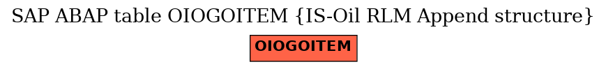 E-R Diagram for table OIOGOITEM (IS-Oil RLM Append structure)