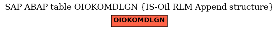 E-R Diagram for table OIOKOMDLGN (IS-Oil RLM Append structure)