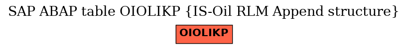E-R Diagram for table OIOLIKP (IS-Oil RLM Append structure)