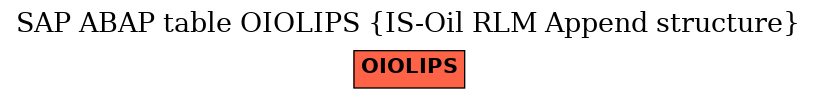 E-R Diagram for table OIOLIPS (IS-Oil RLM Append structure)