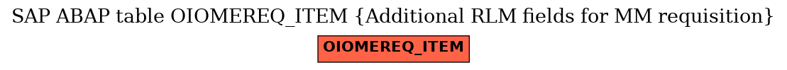 E-R Diagram for table OIOMEREQ_ITEM (Additional RLM fields for MM requisition)