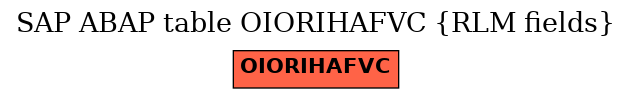 E-R Diagram for table OIORIHAFVC (RLM fields)