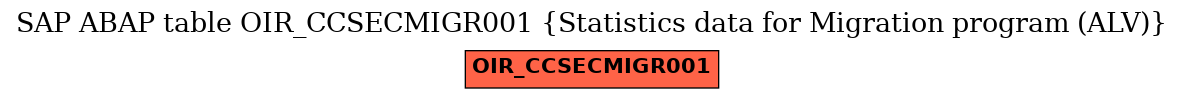 E-R Diagram for table OIR_CCSECMIGR001 (Statistics data for Migration program (ALV))