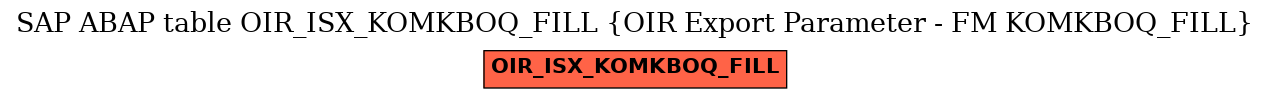 E-R Diagram for table OIR_ISX_KOMKBOQ_FILL (OIR Export Parameter - FM KOMKBOQ_FILL)