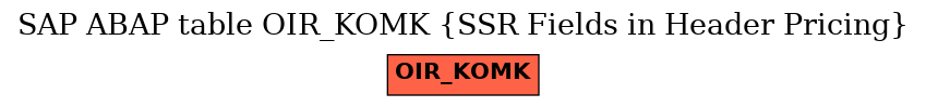 E-R Diagram for table OIR_KOMK (SSR Fields in Header Pricing)