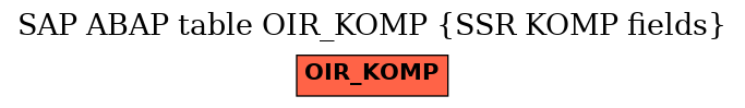 E-R Diagram for table OIR_KOMP (SSR KOMP fields)