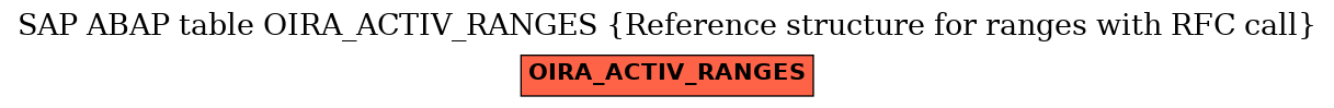 E-R Diagram for table OIRA_ACTIV_RANGES (Reference structure for ranges with RFC call)