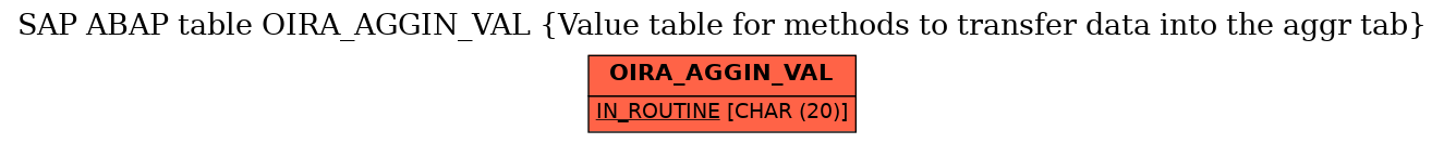 E-R Diagram for table OIRA_AGGIN_VAL (Value table for methods to transfer data into the aggr tab)