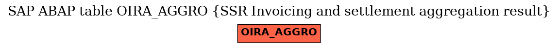 E-R Diagram for table OIRA_AGGRO (SSR Invoicing and settlement aggregation result)