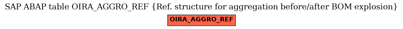 E-R Diagram for table OIRA_AGGRO_REF (Ref. structure for aggregation before/after BOM explosion)