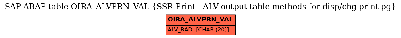 E-R Diagram for table OIRA_ALVPRN_VAL (SSR Print - ALV output table methods for disp/chg print pg)