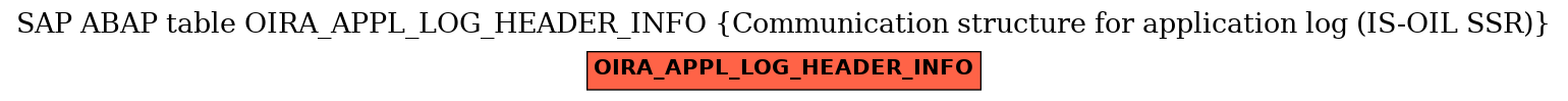 E-R Diagram for table OIRA_APPL_LOG_HEADER_INFO (Communication structure for application log (IS-OIL SSR))