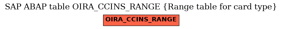 E-R Diagram for table OIRA_CCINS_RANGE (Range table for card type)