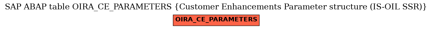 E-R Diagram for table OIRA_CE_PARAMETERS (Customer Enhancements Parameter structure (IS-OIL SSR))