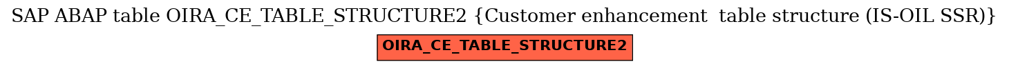 E-R Diagram for table OIRA_CE_TABLE_STRUCTURE2 (Customer enhancement  table structure (IS-OIL SSR))