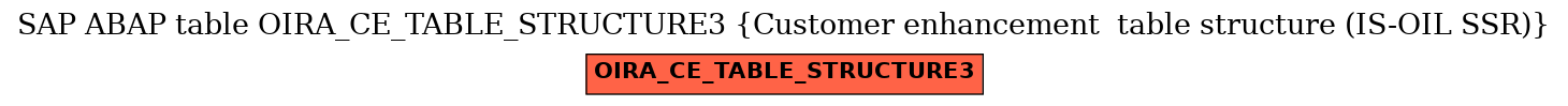 E-R Diagram for table OIRA_CE_TABLE_STRUCTURE3 (Customer enhancement  table structure (IS-OIL SSR))