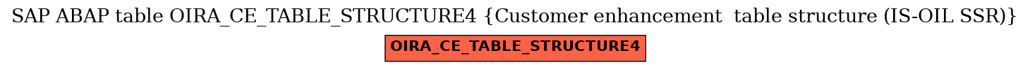 E-R Diagram for table OIRA_CE_TABLE_STRUCTURE4 (Customer enhancement  table structure (IS-OIL SSR))