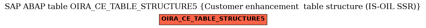 E-R Diagram for table OIRA_CE_TABLE_STRUCTURE5 (Customer enhancement  table structure (IS-OIL SSR))