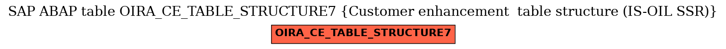 E-R Diagram for table OIRA_CE_TABLE_STRUCTURE7 (Customer enhancement  table structure (IS-OIL SSR))