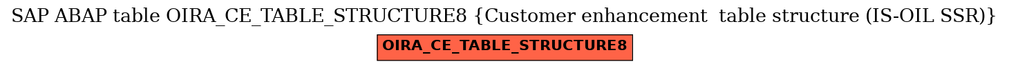 E-R Diagram for table OIRA_CE_TABLE_STRUCTURE8 (Customer enhancement  table structure (IS-OIL SSR))