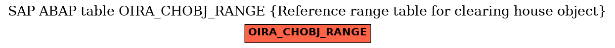 E-R Diagram for table OIRA_CHOBJ_RANGE (Reference range table for clearing house object)