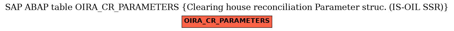 E-R Diagram for table OIRA_CR_PARAMETERS (Clearing house reconciliation Parameter struc. (IS-OIL SSR))