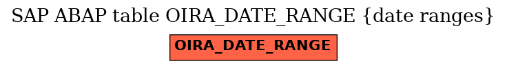 E-R Diagram for table OIRA_DATE_RANGE (date ranges)