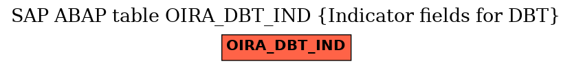 E-R Diagram for table OIRA_DBT_IND (Indicator fields for DBT)